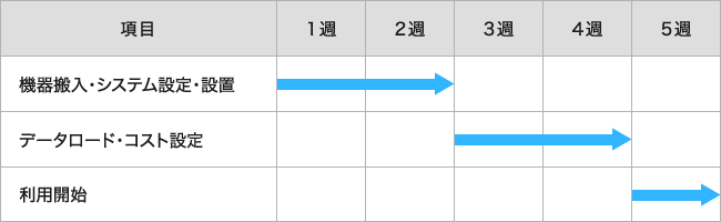導入スケジュール